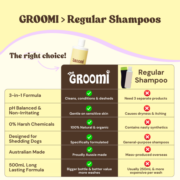 This triple-action deshedding wash cleans, conditions, and reduces shedding in one easy step. Ultra-gentle, non-irritating, pH balanced formula, strengthens, soothes, and reduces shedding at the source.
